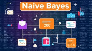 naive bayes v n b n ph n lo i