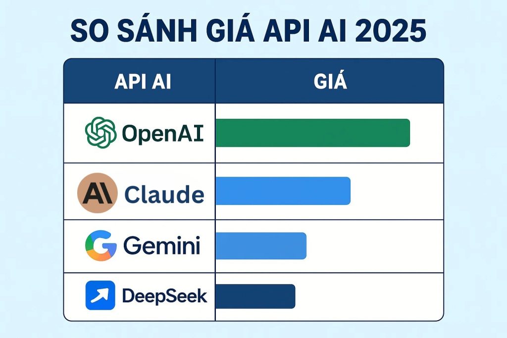 So s&aacute;nh gi&aacute; API AI