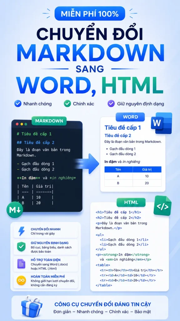 Ảnh minh họa c&ocirc;ng cụ chuyển đổi Markdown sang Word, HTML