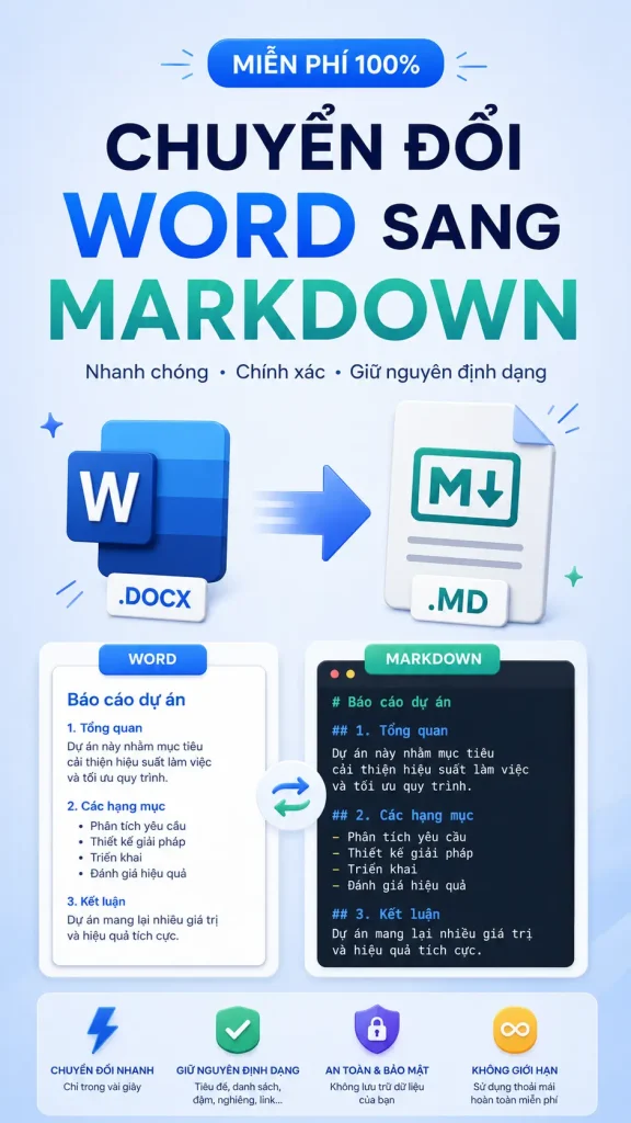 Ảnh minh họa c&ocirc;ng cụ chuyển đổi Word sang Markdown